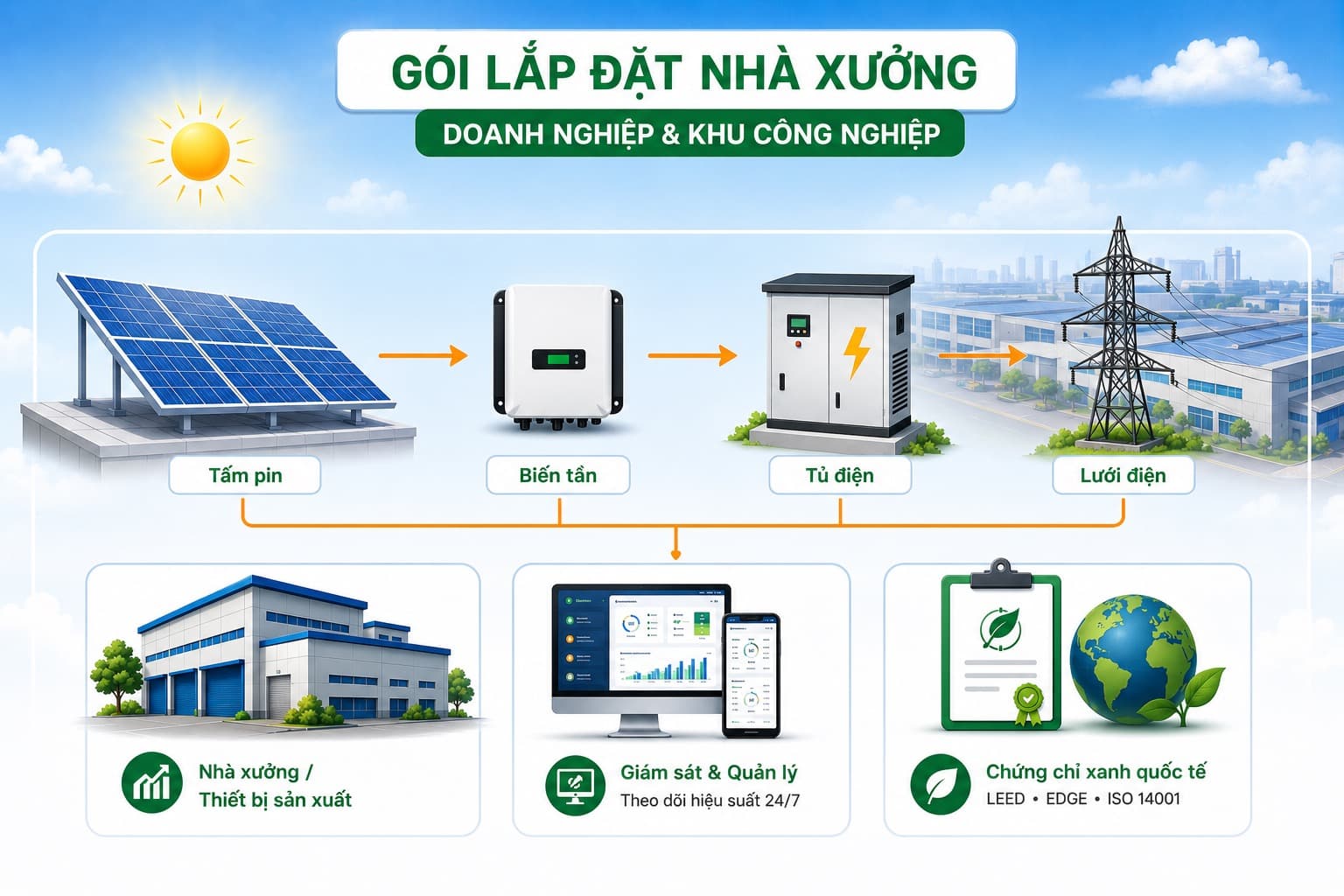 Gói Lắp Đặt Nhà Xưởng